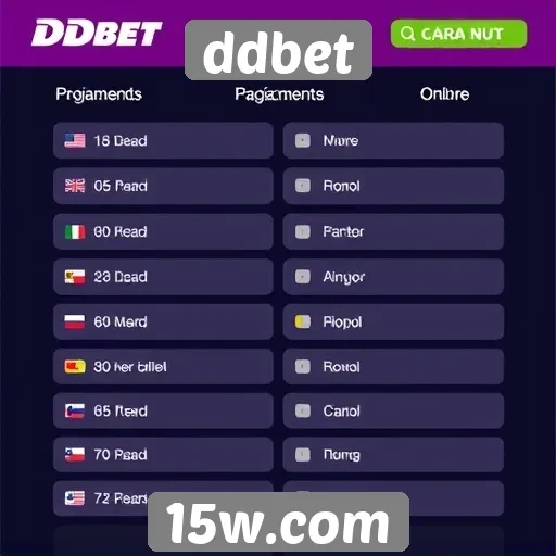 Opções de pagamento disponíveis no ddbet